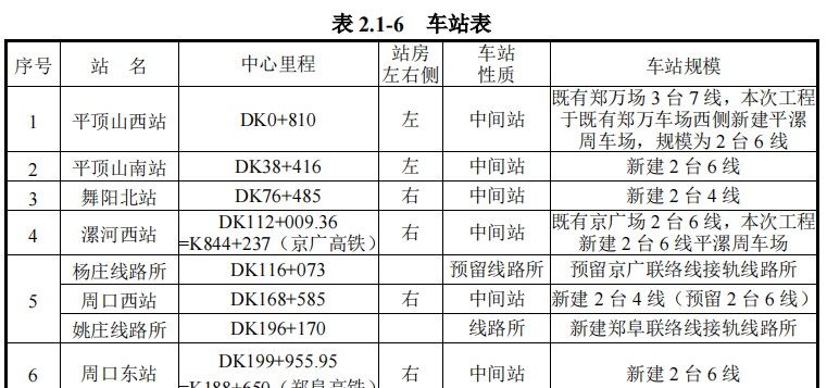 郸城县火车_郸城火车站_河南郸城附近的火车站