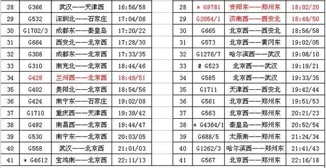 青岛到新乡的火车_新乡到青岛的火车_青岛到新乡有高铁吗